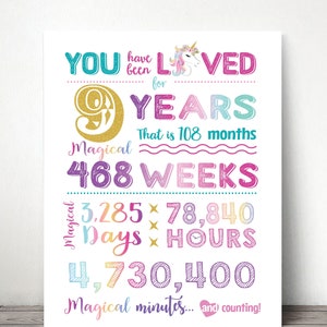 Vous avez été aimé 9 ans! 9th Birthday Unicorn PRINTABLE Sign / Digital Printable File Only!!!