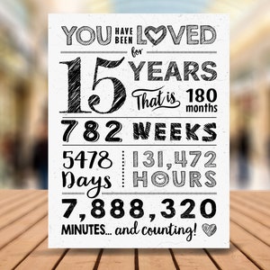 You Have Been Loved 15 Years! 15th Birthday PRINTABLE Sign / 15th Birthday Board / Digital Printable File Only!!!