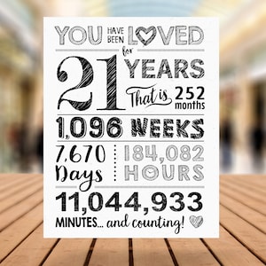 Bordje 21e verjaardag: poster You Have Been Loved (digitale download)