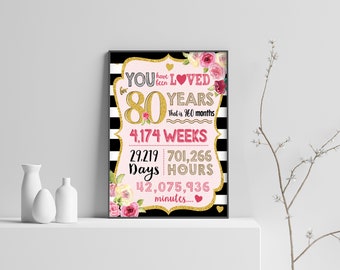 You Have Been Loved 80 Years! 80th Birthday PRINTABLE Sign / 80 Birthday Board / Digital Printable File Only!!!