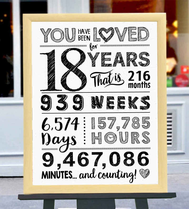 You Have Been Loved 18 Years 18th Birthday Sign 18th - Etsy