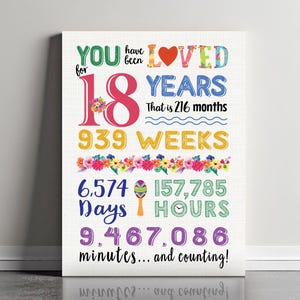 Du wurdest 18 Jahre lang geliebt! 18 Jahre Geburtstagsschild / 18 Jahre Geburtstag / 18 Jahre Geburtstag / 18 Jahre Geburtstag / 18 Jahre Geburtstag