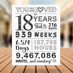 You Have Been Loved 18 Years 18th Birthday Sign, 18th Birthday Board ...
