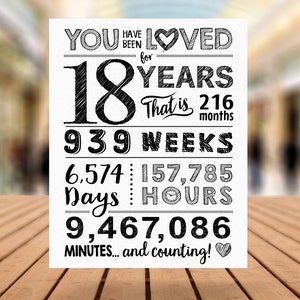 Du wurdest 18 Jahre lang geliebt! 18. Geburtstag Schild, 18. Geburtstag Tafel, druckbares Poster 18 Geburtstag