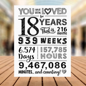 You Have Been Loved 18 Years 18th Birthday Sign, 18th Birthday Board ...