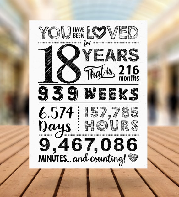 You Have Been Loved 18 Years 18th Birthday Sign 18th | Etsy