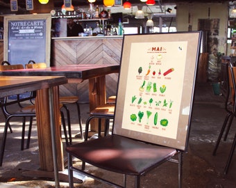 3 Affiches PRINTEMPS du calendrier des fruits & légumes de saison
