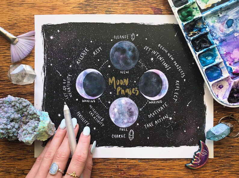 Carta de fase lunar / Acuarela / Luna llena / Luna nueva / Creciente / Menguante imagen 1