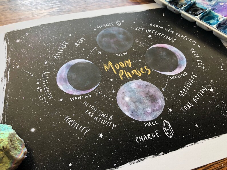 Carta de fase lunar / Acuarela / Luna llena / Luna nueva / Creciente / Menguante imagen 3