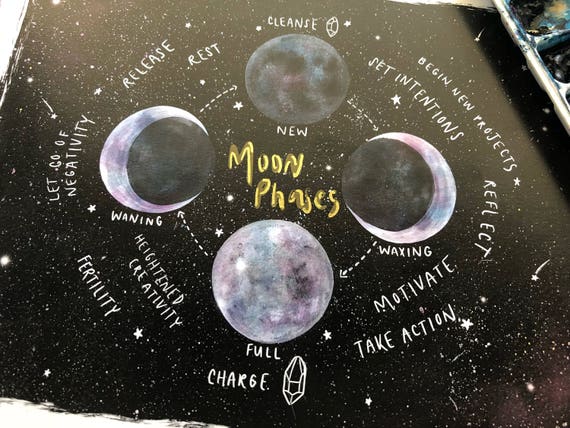 Moon Phase Chart