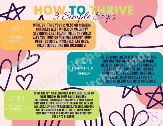 How to Thrive 3 Step Directions Post Card Sample Card - Etsy