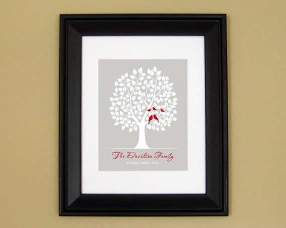 last minute anniversary gifts for parents
