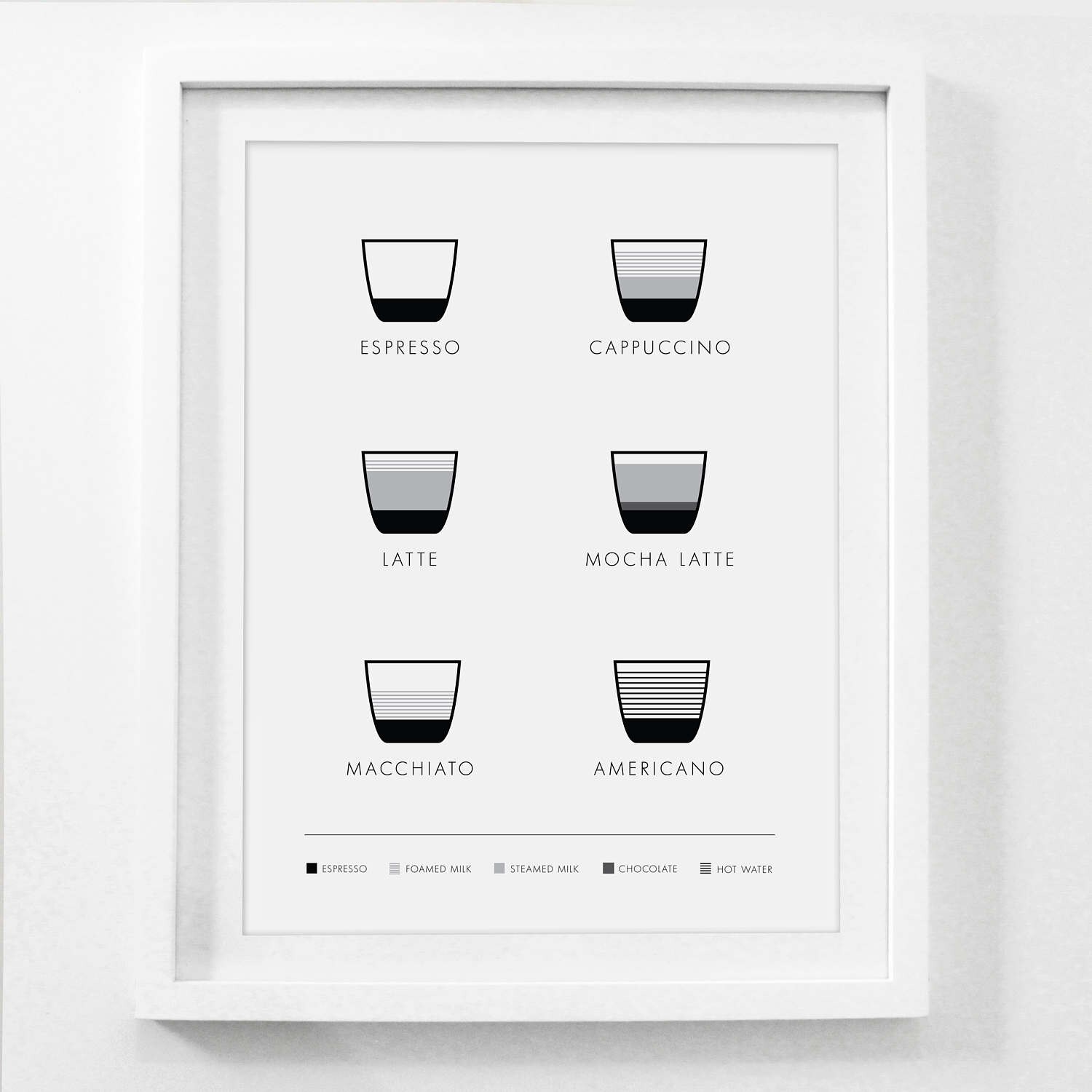 Coffee Art Kitchen Decor Coffee Wall Art Coffee Print Etsy