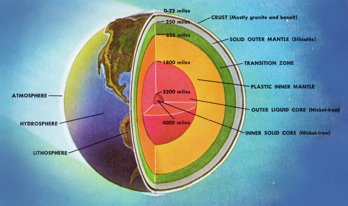 Parts of the Earth POSTER large 14 x 24 anatomy of the Etsy