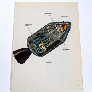 May include: Illustration of a spacecraft cross-section, labeled with terms like "crew section," "equipment section," and "fuel tanks." The spacecraft is depicted in shades of gray, blue, and yellow, with astronauts visible inside. The image is on a white background.
