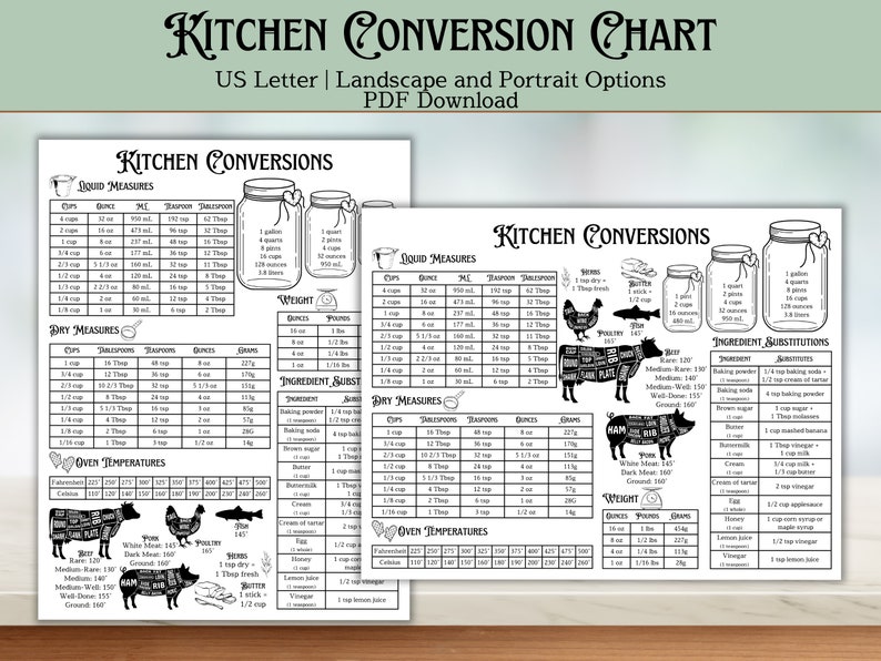 Kitchen Measurement Conversion Chart - PDF Download, Farmhouse Wall ...