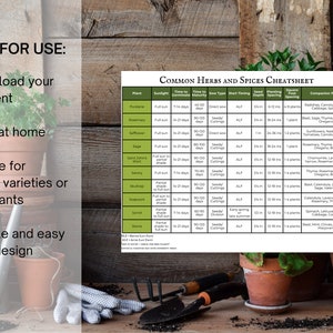 May include: A gardening-themed image featuring a "Common Herbs and Spices Cheatsheet" with planting information. The image includes text: "STEPS FOR USE: 1) Download your document, 2) Print at home, 3) Space for specific varieties or other plants, 4) Simple and easy to use design."