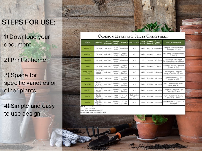 May include: A gardening-themed image featuring a "Common Herbs and Spices Cheatsheet" with planting information. The image includes text: "STEPS FOR USE: 1) Download your document, 2) Print at home, 3) Space for specific varieties or other plants, 4) Simple and easy to use design."