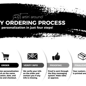 May include: A black and white graphic illustration of an easy ordering process for custom artwork. The illustration shows four steps: order, verify info, proofing, and finalization. Each step is represented by a simple icon and a brief description.