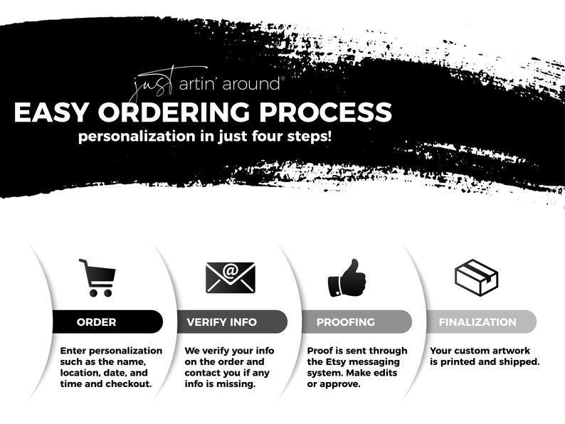 May include: A black and white graphic illustration of an easy ordering process for custom artwork. The illustration shows four steps: order, verify info, proofing, and finalization. Each step is represented by a simple icon and a brief description.