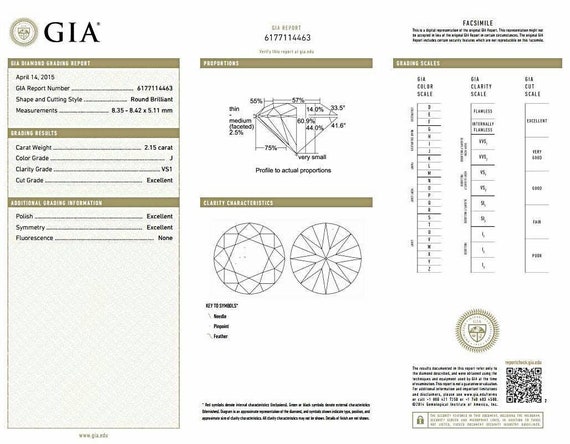 Graduate Gemologist Gia Certificate Online Gemological Institute