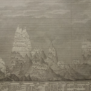 MOUNTAINS antique chart of world's highest peaks 1849 original German vintage print of Andes the Alps Himalaya mountain range old map