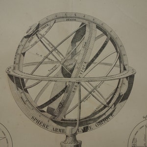 Mapa astronómico grande de 1851: carta antigua original, rosa de los vientos, esfera armilar, mapas antiguos, planetas, planetas, sol, órbitas, cometas, póster