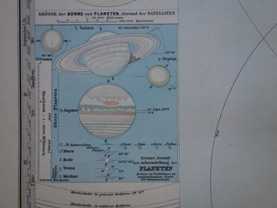 Antique Map of the Solar System Beautiful 135 Years Old | Etsy