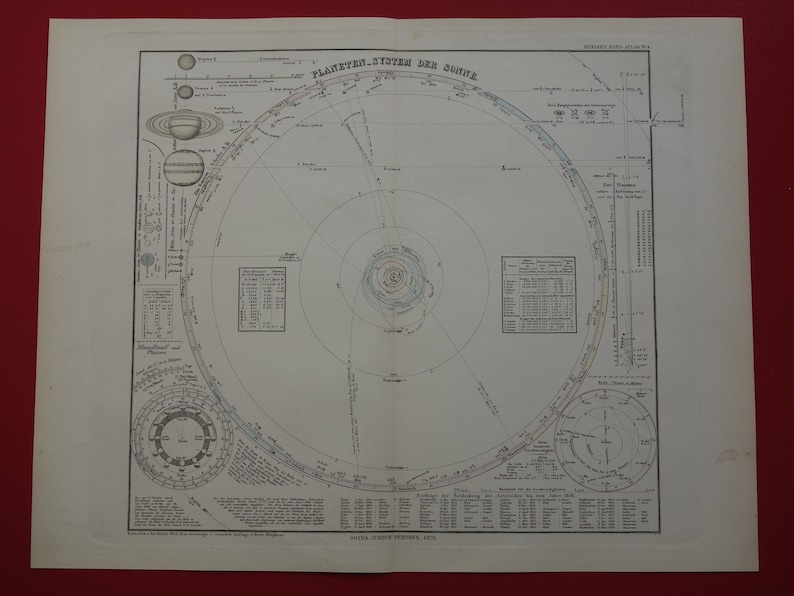Antique Map of the Solar System Beautiful 145+ Years Old Hand-colored ...