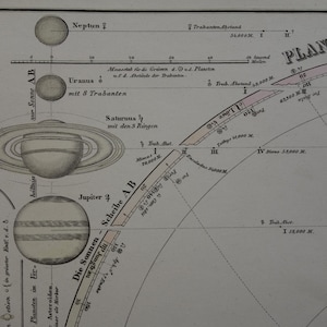 Carte ancienne du système solaire Belle affiche d'astronomie colorée à la main, vieille de plus de 145 ans, carte vintage sur les planètes solaires en orbite autour de Saturne, 35 x 50 cm