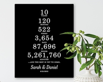 Personalized 10th Anniversary Metal Sign: Custom Aluminum Gift