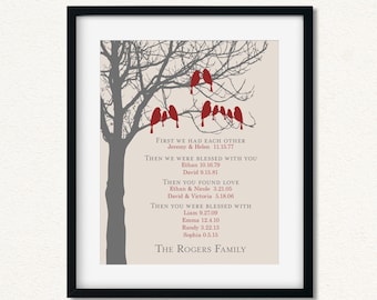 Custom Family Tree Wall Art with Kids Names and Dates, Personalized Anniversary Gift for Parents or Grandparents, Family Tree Gift for Mom