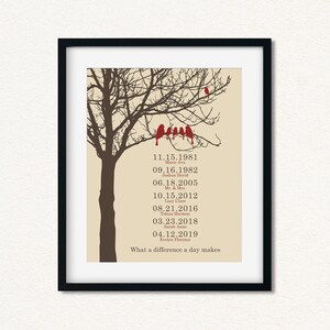 Custom Family Tree Print, Personalized Anniversary Gift, Family Birthdays