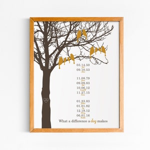 What a Difference a Day Makes Print, Blended Family Wedding Gift, Meaningful Gift for Mom, Family Tree with Birds and Dates Names