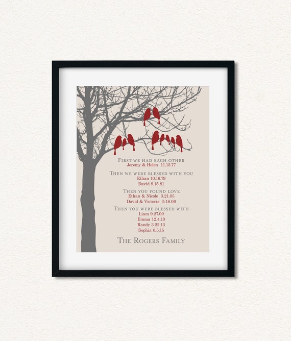 Custom Family Tree Wall Art with Kids Names and Dates, Personalized Anniversary Gift for Parents or Grandparents, Family Tree Gift for Mom