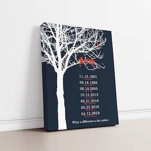Custom Family Tree Wall Art with Kids Names and Dates, Personalized Anniversary Gift for Parents or Grandparents, Family Tree Gift for Mom bild 8