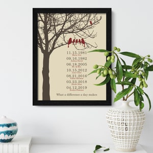 Custom Family Tree Wall Art with Kids Names and Dates, Personalized Anniversary Gift for Parents or Grandparents, Family Tree Gift for Mom bild 9