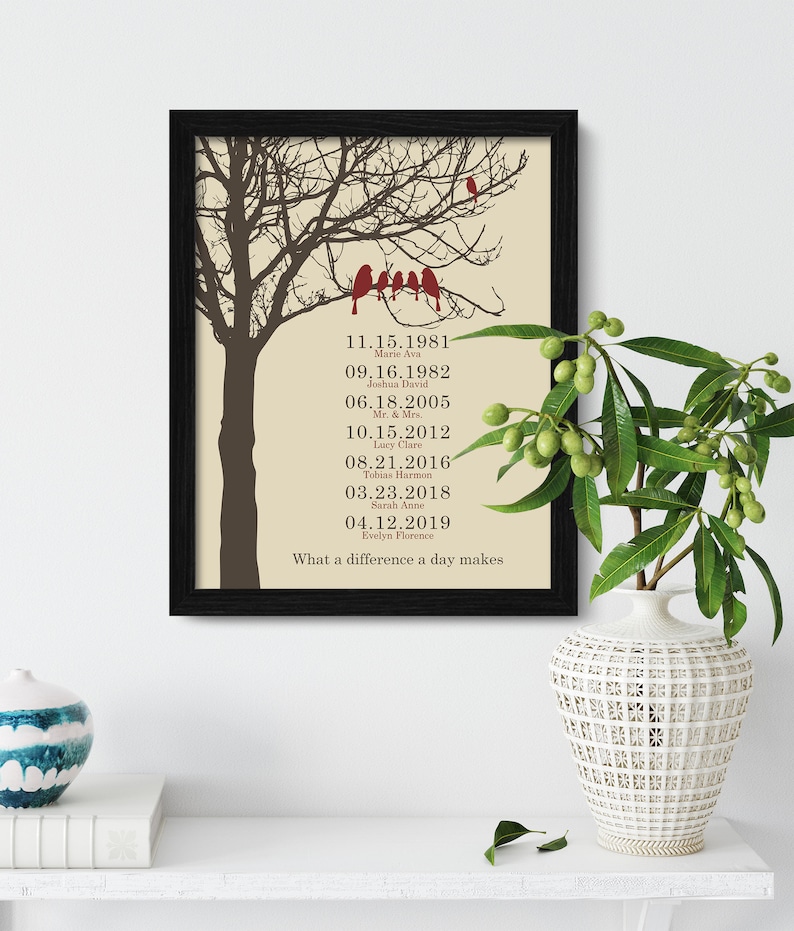 Custom Family Tree Wall Art with Kids Names and Dates, Personalized Anniversary Gift for Parents or Grandparents, Family Tree Gift for Mom bild 9