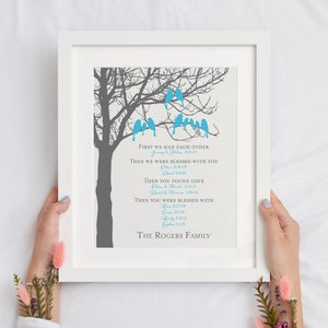 Custom Family Tree Wall Art with Kids Names and Dates, Personalized Anniversary Gift for Parents or Grandparents, Family Tree Gift for Mom bild 10
