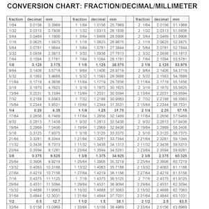 Mm cm inch conversion new arrivals chart