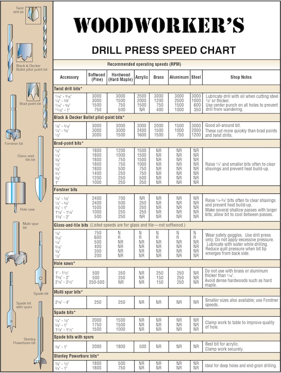 Drill speed for aluminum discount