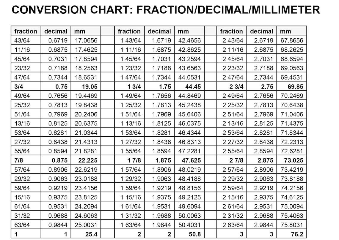 Fraction Decimal Millimeter Conversion Chart - Laminated Reference - Etsy
