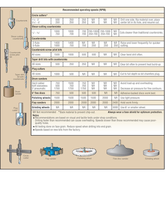 Drill Press Speed Chart Ubicaciondepersonas cdmx gob mx drill-press-speed-chart-ubicaciondepersonas-cdmx-gob-mx
