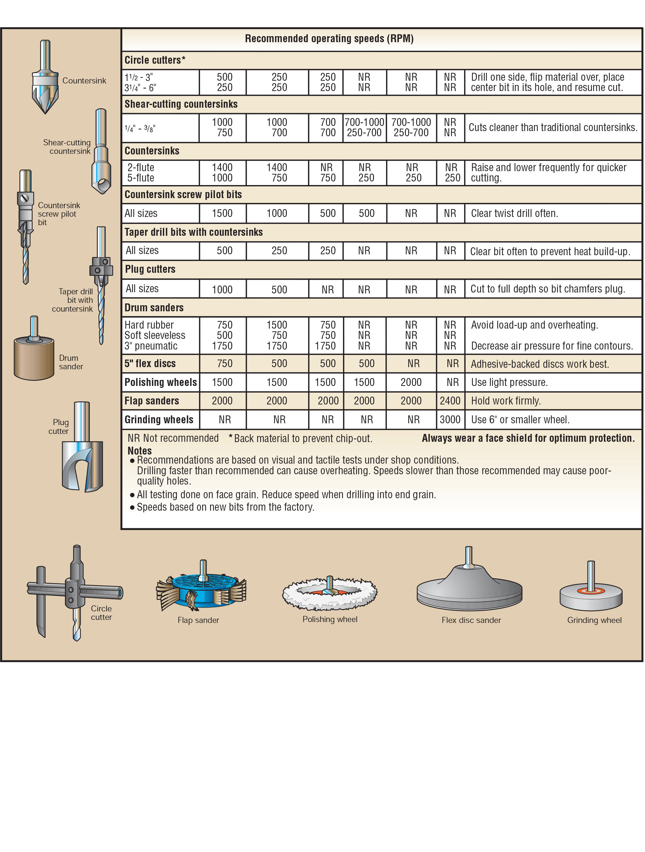 Woodworker's Drill Press Speed Chart Super Heavy Duty 5 Mil Laminated