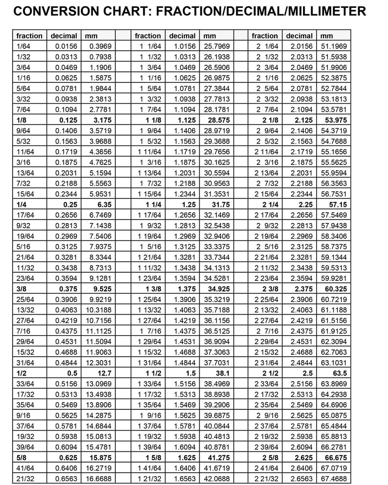 tabla-de-conversi-n-de-fracci-n-decimal-mil-metro-laminado-de-pl-stico