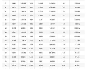 American Wire Gauge (AWG) Sizes and Properties Table - Super Heavy Duty 5 Mil Laminated