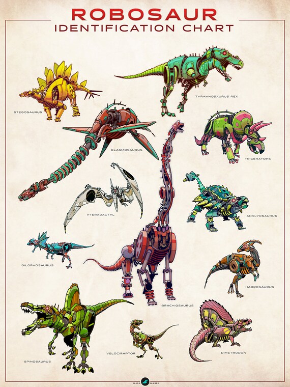 Dinosaur Identification Chart