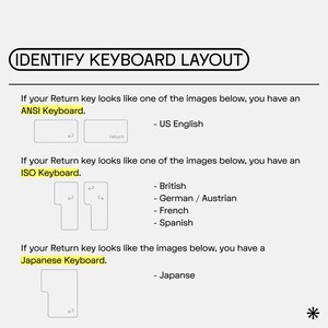 May include: Diagram showing the different keyboard layouts, ANSI, ISO, and Japanese, with a visual representation of the return key for each layout.