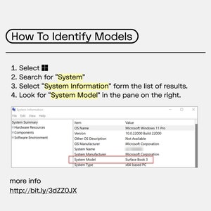 May include: A screenshot of a Windows 11 computer showing how to identify the system model. The instructions are: 1. Select, 2. Search for "System", 3. Select "System Information" form the list of results, 4. Look for "System Model" in the pane on the right. The system model is shown as "Surface Book 3".