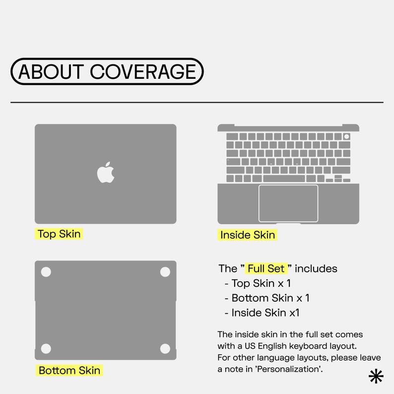 a diagram of a laptop with the top skin and bottom skin
